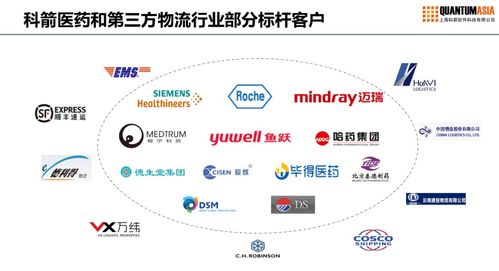 從西門子、魚躍、辰欣看醫(yī)藥企業(yè)供應(yīng)鏈重塑 管理服務(wù)如何驅(qū)動產(chǎn)業(yè)升級