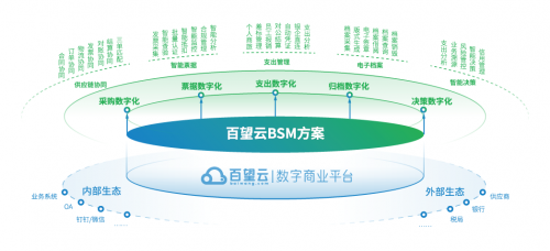擁抱“支出管理SaaS”新時代 實現(xiàn)財稅數(shù)字化全鏈條突圍與供應鏈管理服務升級
